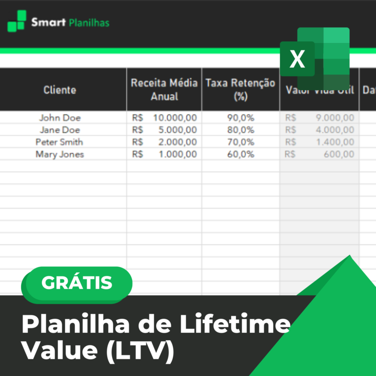 Planilha de Lifetime Value (LTV)